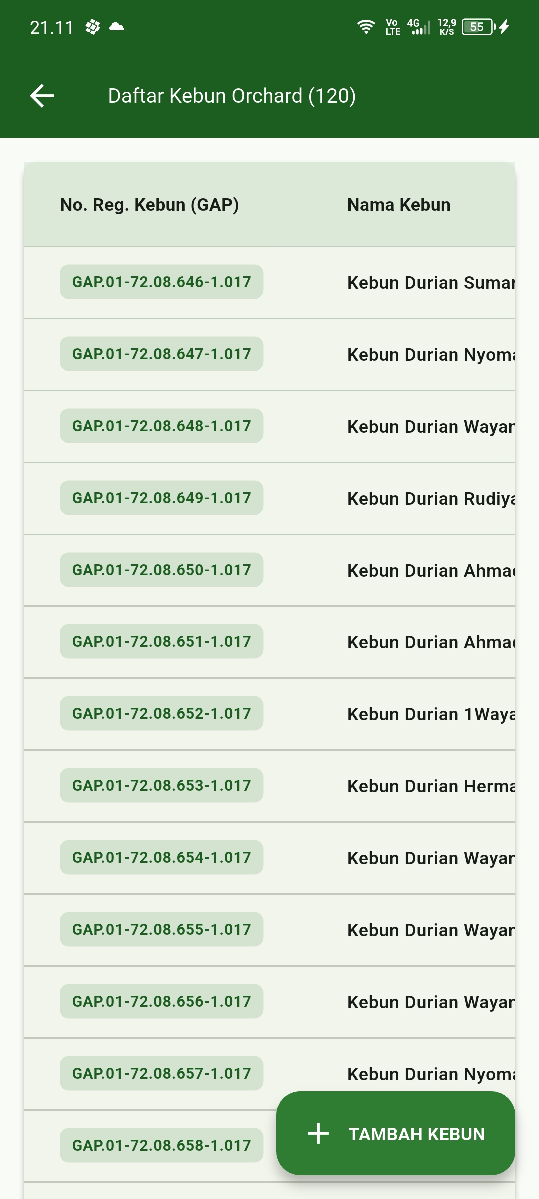Daftar Kebun Teregistrasi